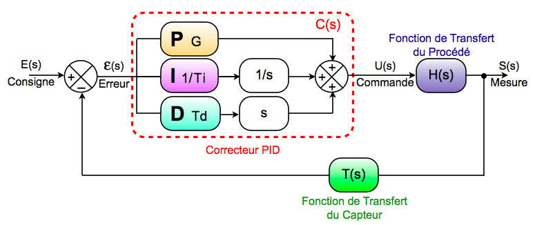 regulator2