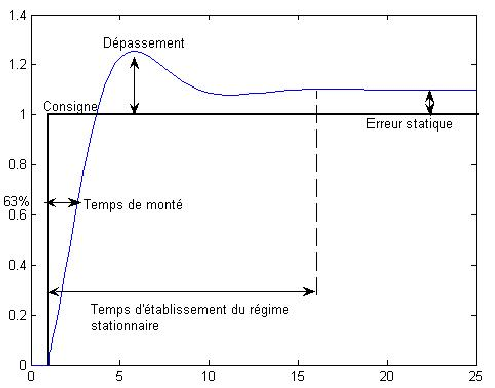 regulator1